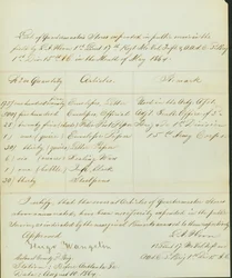 Lists Items Expended in Public Service in the Field by L.A. Horn in the Month of May 1864